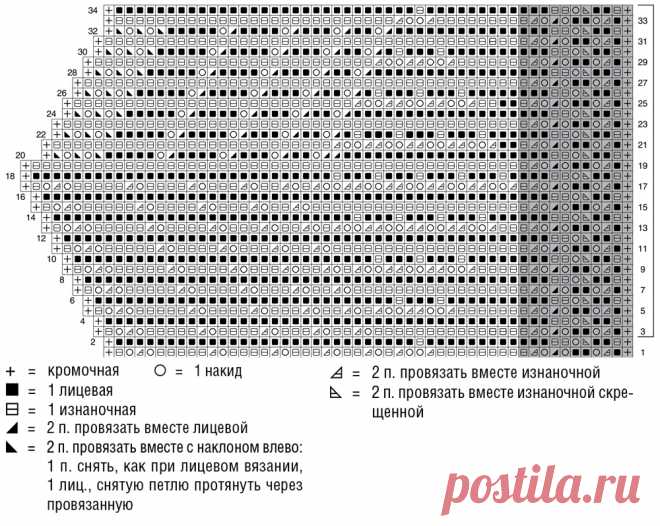 Пончо с жаккардовым и ажурным узорами - схема вязания спицами. Вяжем Пончо на Verena.ru