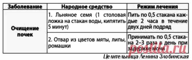 Очищение почек