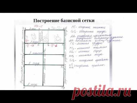 С чего начать построение выкройки. Учимся строить выкройки самостоятельно
