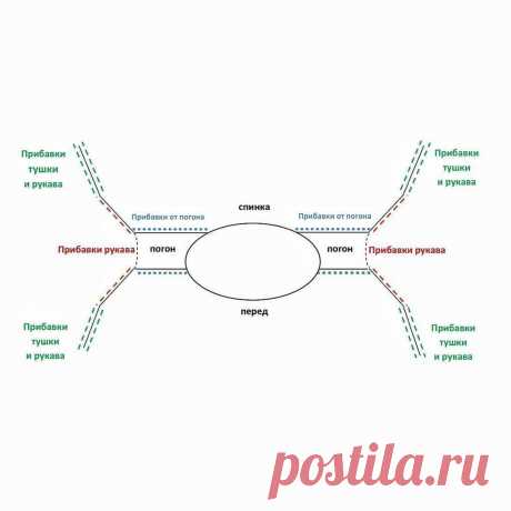 вязание реглана погона