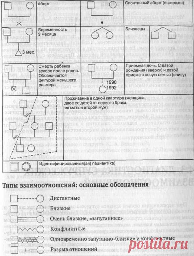 ГЕНОГРАММА: ИЗУЧЕНИЕ СЕМЕЙНОЙ ИСТОРИИ.