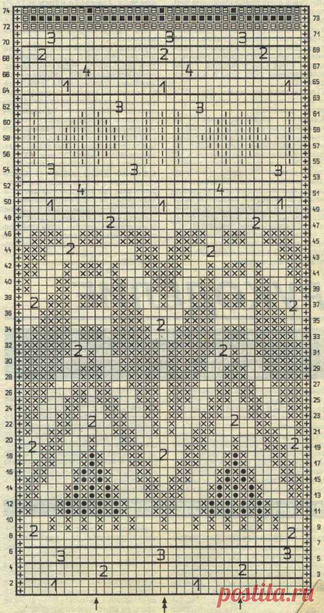 Инструкция №3. Мужской джемпер с жаккардовым узором. Вязание спицами. Вязание на спицах.