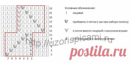 Необычные и красивые волнистые узоры спицами