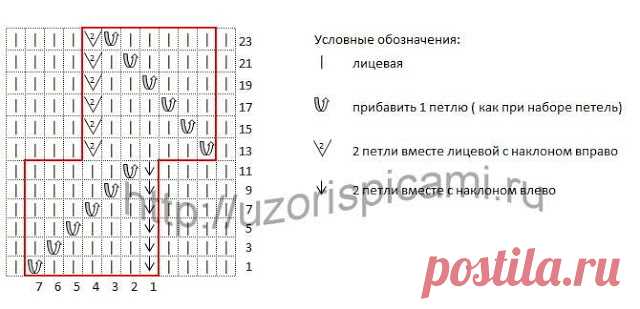 Необычные и красивые волнистые узоры спицами