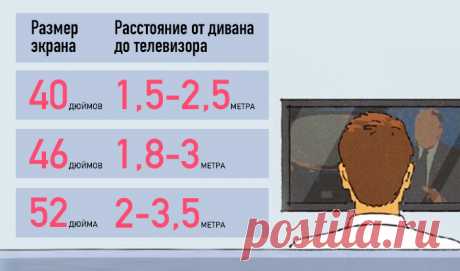50 Важных чисел, которые должен знать каждый домовладелец