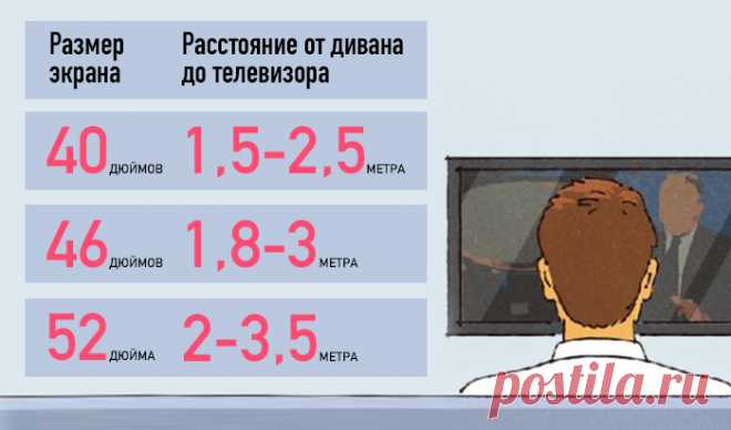 50 Важных чисел, которые должен знать каждый домовладелец