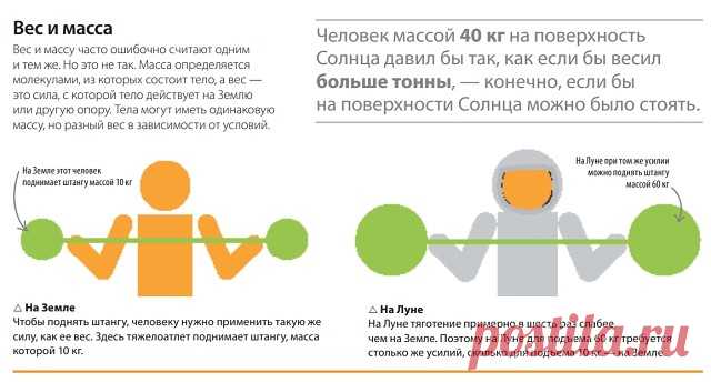 Чем отличается вес от массы

В современной науке вес и масса — разные понятия. Вес — сила, с которой тело действует на горизонтальную опору или вертикальный подвес. Масса же — мера инертности тела. 
 Масса измеряется в килограммах, а вес в ньютонах. Вес - это произведение массы на ускорение свободного падения (P = mg). Значение веса (при неизменной массе тела) пропорционально ускорению свободного падения, которое зависит от высоты над земной (или другой планеты) поверхност...