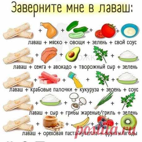25 шпаргалок для тех, кто не любит копаться в поваренных книгах