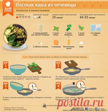Как варить кашу (рецепты в инфографике)