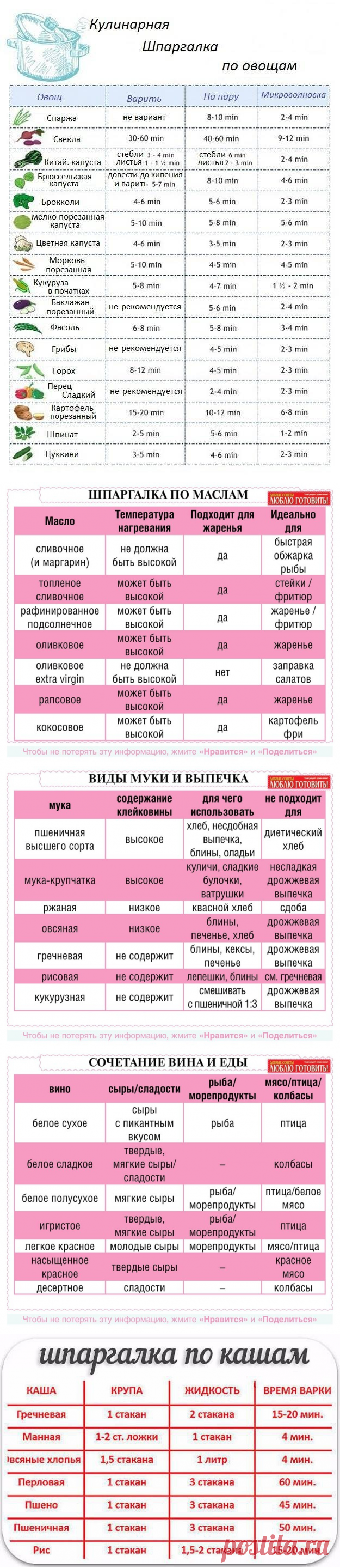 Кулинарные подсказки | Делимся советами