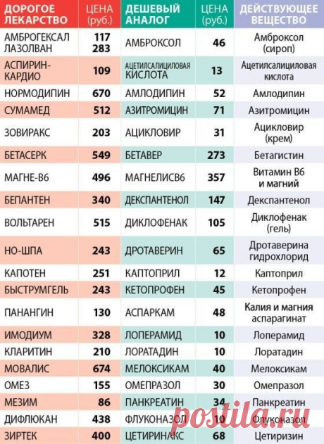 Таблица которая сэкономит ваш бюджет🏻