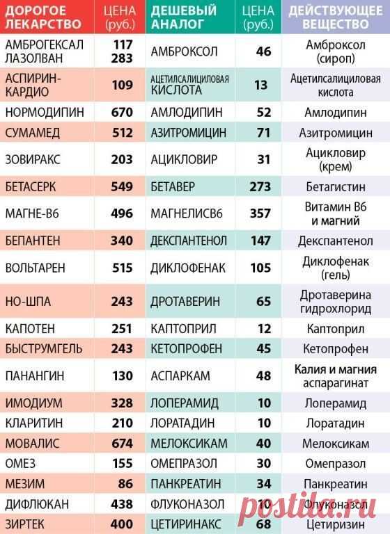 Таблица которая сэкономит ваш бюджет🏻