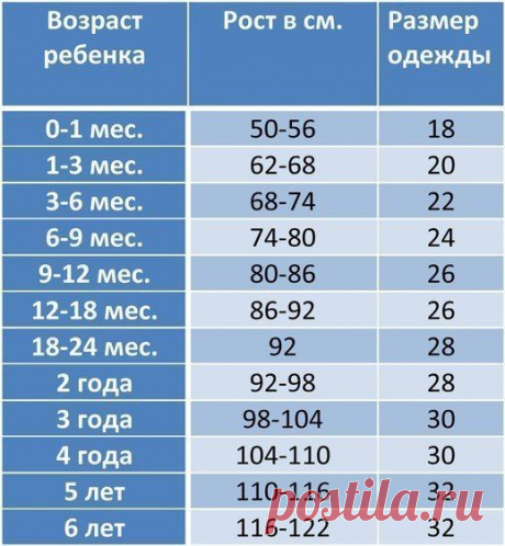 Таблица детских размеров одежды | Хитрости жизни