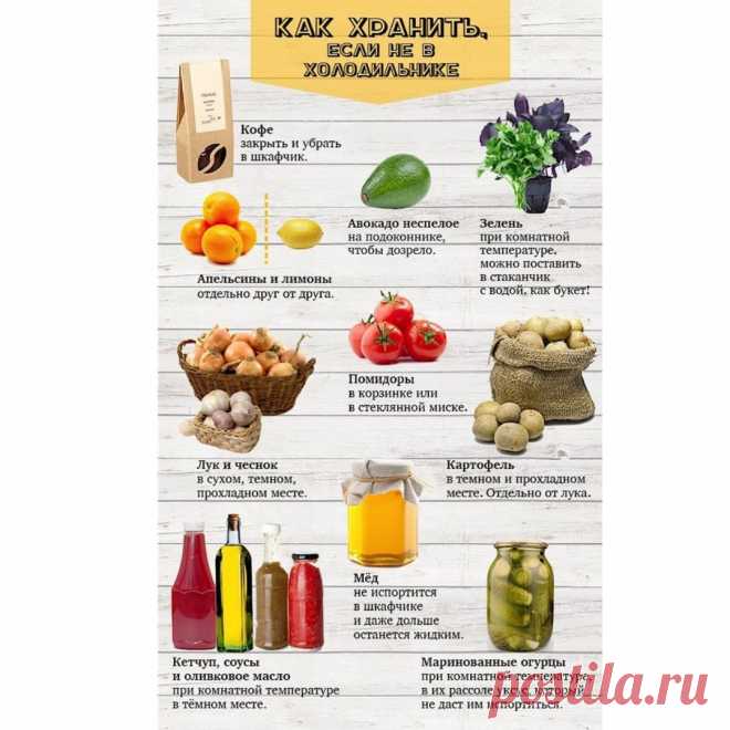 Photo by Полезные домашние хитрости on July 25, 2022. May be an image of food and text that says 'как хранить. если не в холодильнике кофе закрыть убрать в шкафчик. авокадо неспелое подоконнике, чтобы дозрело. апельсины лимоны отдельно друг от друга. зелень при комнатной температуре. можно поставить стаканчик водой. как букет! помидоры корзинке или в стеклянной миске. луки чеснок сухом, гемном, прохладном месте. картофель прохладном отдельно мёд не испортится шкафчике даже...