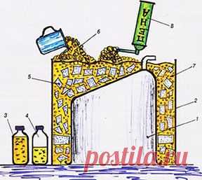 Бак для душа на даче - Построим дом и дачу сами