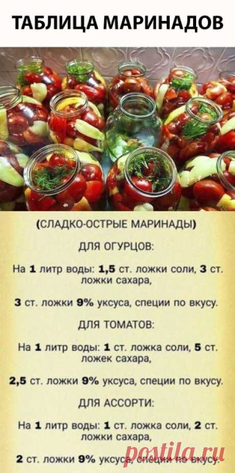 На заметку!