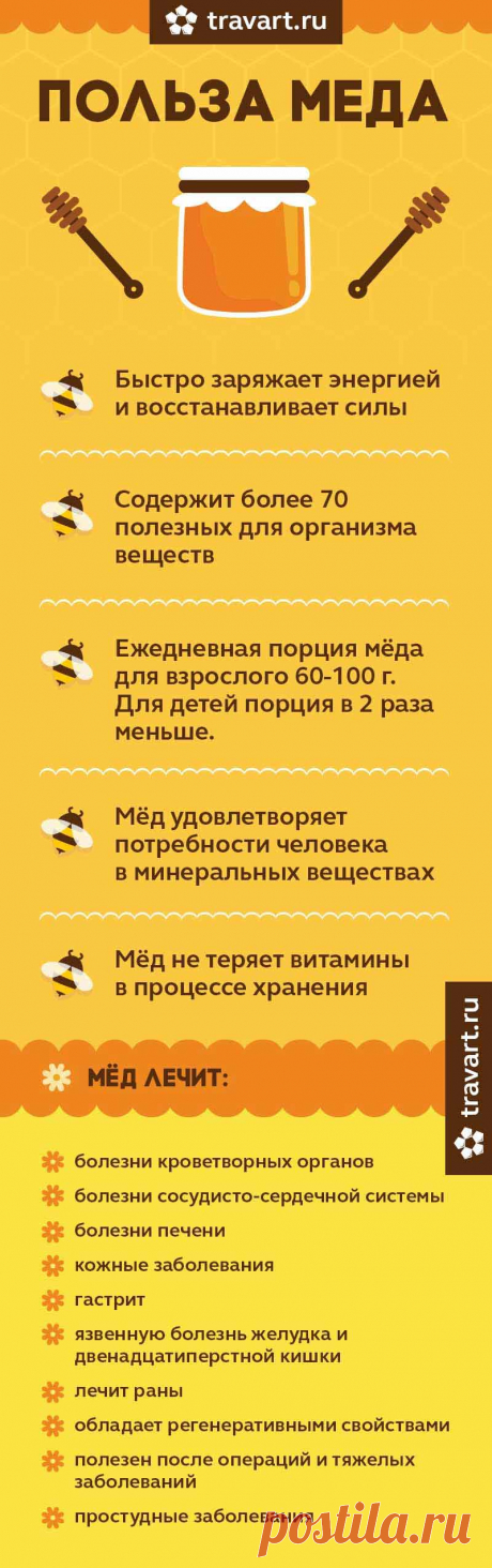Польза меда