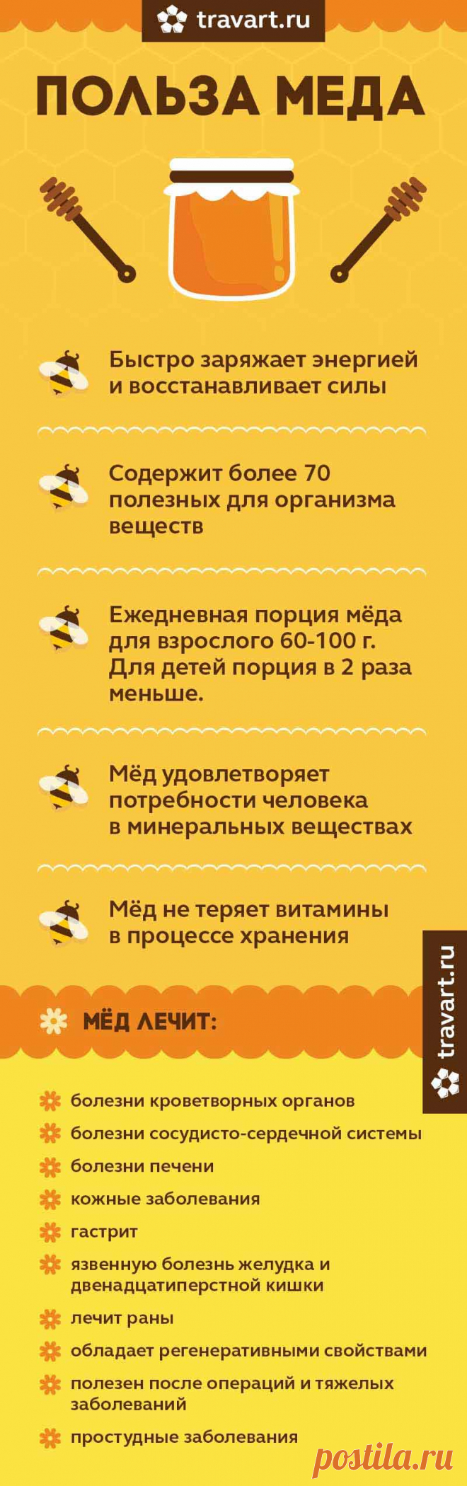Польза меда