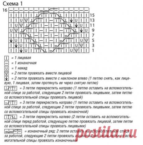 Джемпера и пуловеры реглан с ромбами спицами – 6 моделей со схемами и описанием — Пошивчик одежды