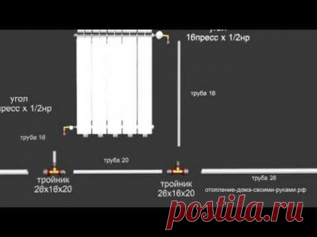 Подключение радиатора к металлопластику