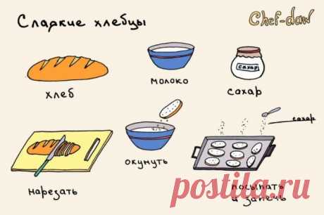 Прикольные рисованные рецепты...