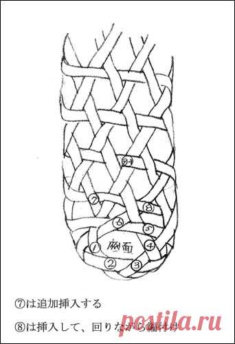 雇用改善コーナー　技術の伝承II 「竹蛇篭の編み方」ー　けんせつ静岡 No.237