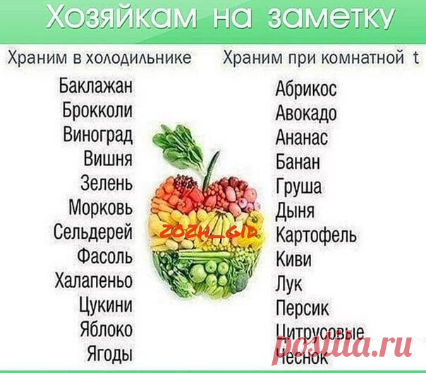 #правильноепитание #рецепты #зож #фитнесрецепты #диета #здоровье
Храним фрукты и овощи правильно!