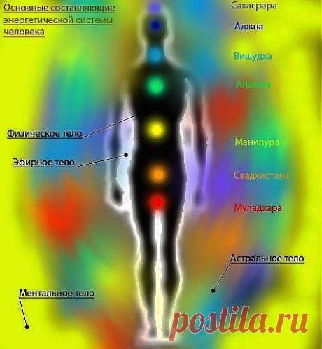 БЛОКИ В ТЕЛЕ, ИХ ПРИЧИНЫ, КАК ИСПРАВИТЬ... | Познавательный сайт ,,1000 мелочей&quot;