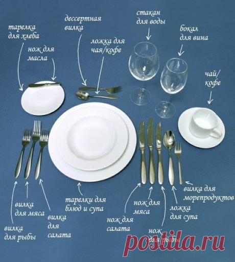 Сервировка стола - необходимо знать