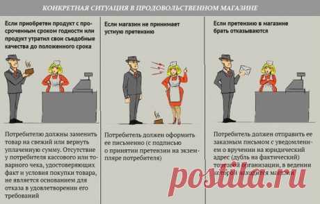 как действовать в случае, если ваши потребительские права нарушаются.