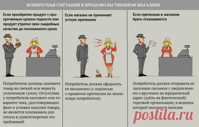 как действовать в случае, если ваши потребительские права нарушаются.