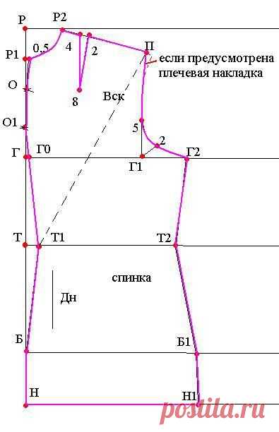 Построение выкройки жакета. Часть 1 (построение спинки) | Портной