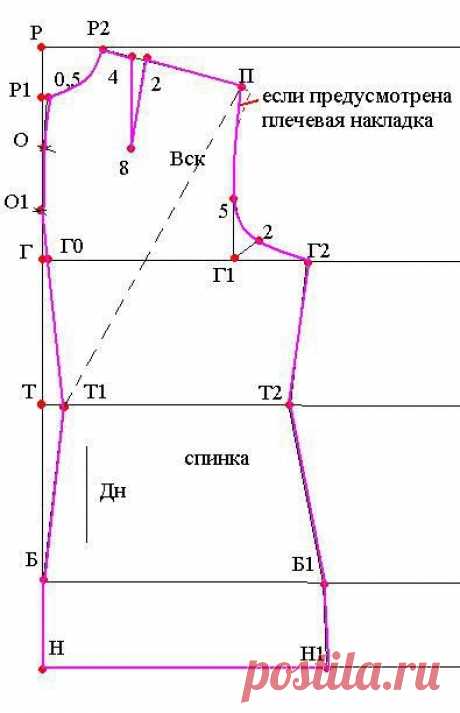 Построение выкройки жакета. Часть 1 (построение спинки) | Портной
