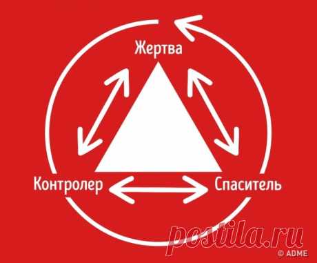 О треугольнике Карпмана стоит знать всем, кто хочет иметь счастливую семью 

Треугольник Карпмана — это самая распространенная модель взаимоотношений между людьми. Впервые описал ее классик трансактного анализа Стивен Карпман в 1968 году. Люди манипулируют друг другом, завис…