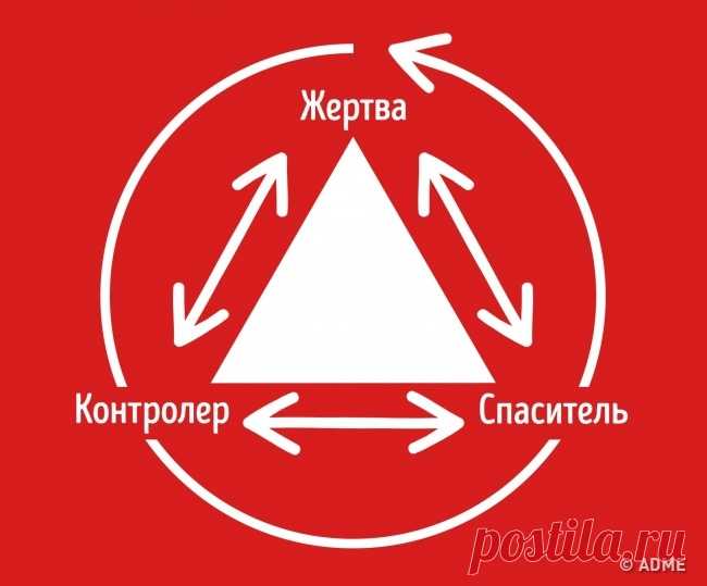 О треугольнике Карпмана стоит знать всем, кто хочет иметь счастливую семью 

Треугольник Карпмана — это самая распространенная модель взаимоотношений между людьми. Впервые описал ее классик трансактного анализа Стивен Карпман в 1968 году. Люди манипулируют друг другом, завис…