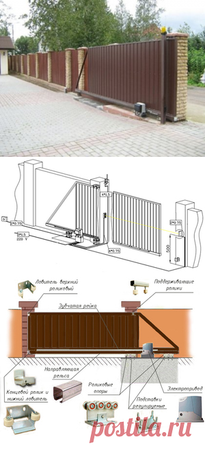 Раздвижные ворота: сущность, плюсы и минусы, конструктивные элементы, технология изготовления, стоимость