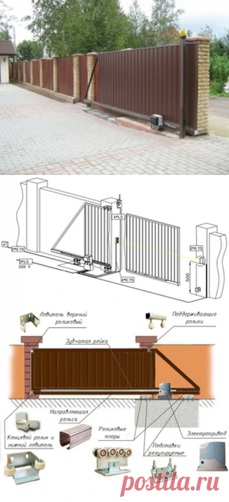 Раздвижные ворота: сущность, плюсы и минусы, конструктивные элементы, технология изготовления, стоимость