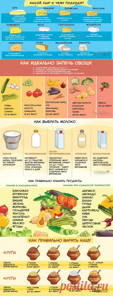 5 полезных таблиц