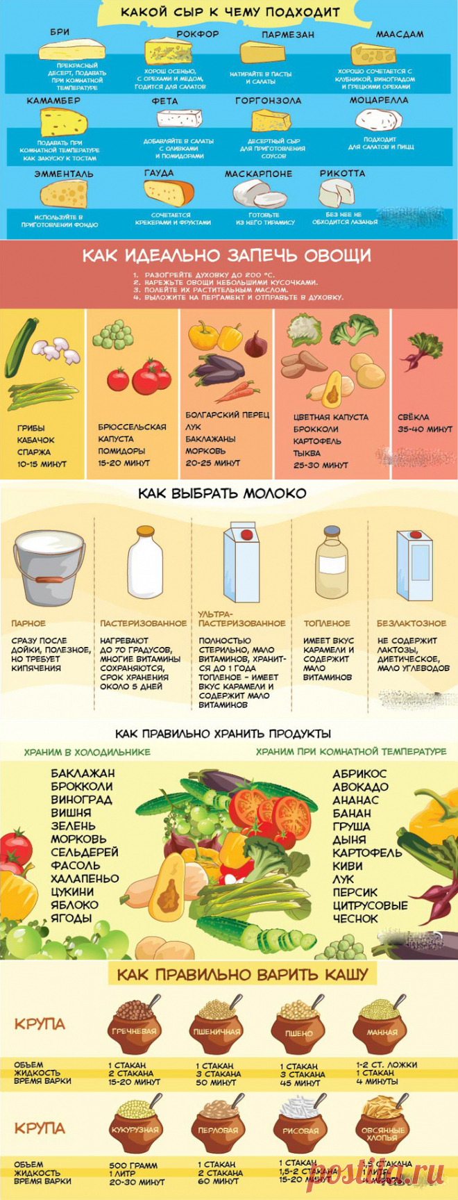 5 полезных таблиц