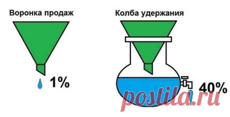 Полезные советы от GM