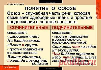 Понятие о союзе