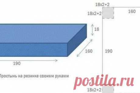Шьем простынь на резинке 

Сшить простынь на резинке самостоятельно достаточно сложно, несмотря на кажущуюся простоту. Ширина бязи 220 см, а для простыни с резинкой на матрас длиной 200 см требуется выкроить кусок бязи, имеющий ширину 260 см. К тому же, довольно сложно точно повторить закругленные углы матраса на простыни с резинкой, которые редко бывают квадратными. Не имея опыта, вы рискуете испортить ткань. В лучшем случае углы сместятся или будут топорщиться. 
Показать полностью…