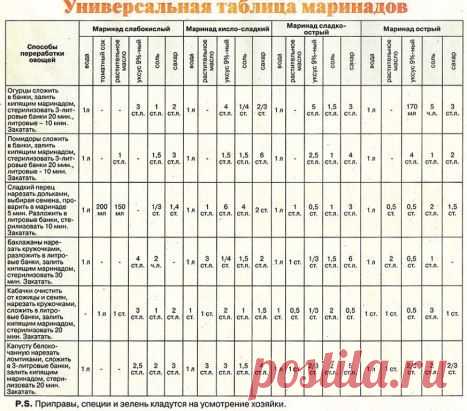 ПЕРЕЦ МАРИНОВАННЫЙ ПОЛОВИНКАМИ ЗА 15 МИ,к !!