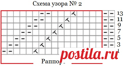 Вязание спицами. Милое платье для девочки 6-12 месяцев.