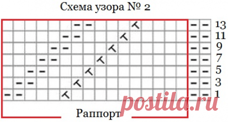 Вязание спицами. Милое платье для девочки 6-12 месяцев.