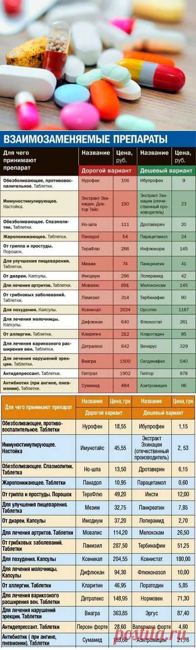 Дешевые аналоги дорогих лекарств. Аналоги дорогих лекарств список | Домоводство для всей семьи