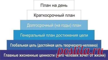 Пользуясь этой системой планирования , Вы сможете достичь своих главных целей, согласующихся с вашими жизненными ценностями.
Начните с самого главного - определите, кем вы хотите стать через 10 лет и двигайтесь к своей цели! ( Из интернета )

https://swetlanamunteanu.zdoroviibiznes.promotionalurl.com/item/8