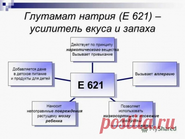 Картинки ЧТО ТАКОЕ ГЛУТАМАТ