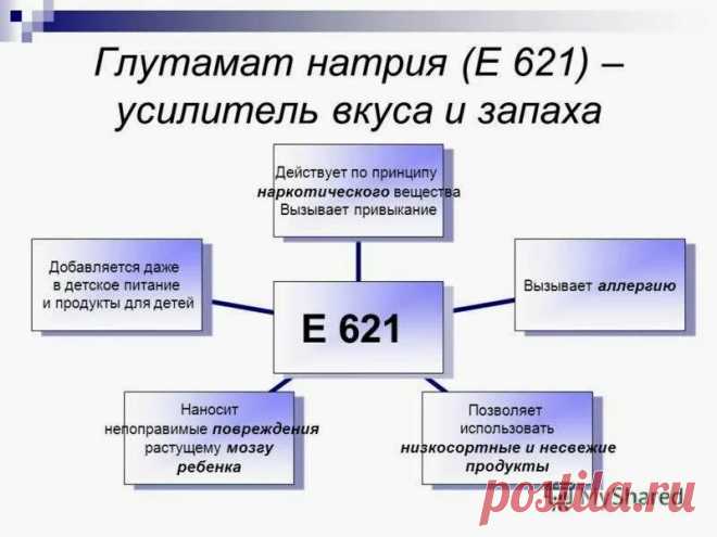 Картинки ЧТО ТАКОЕ ГЛУТАМАТ