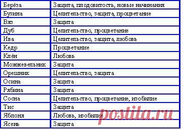 руны. - Самое интересное в блогах